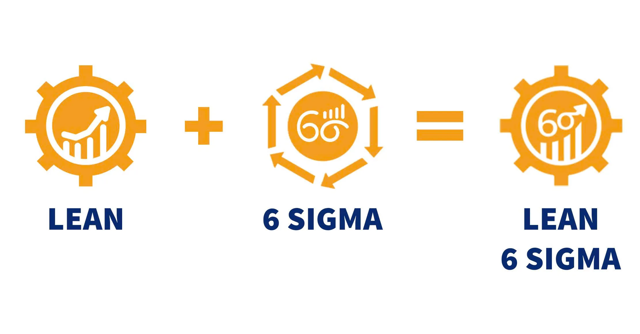 Lean Six Sigma