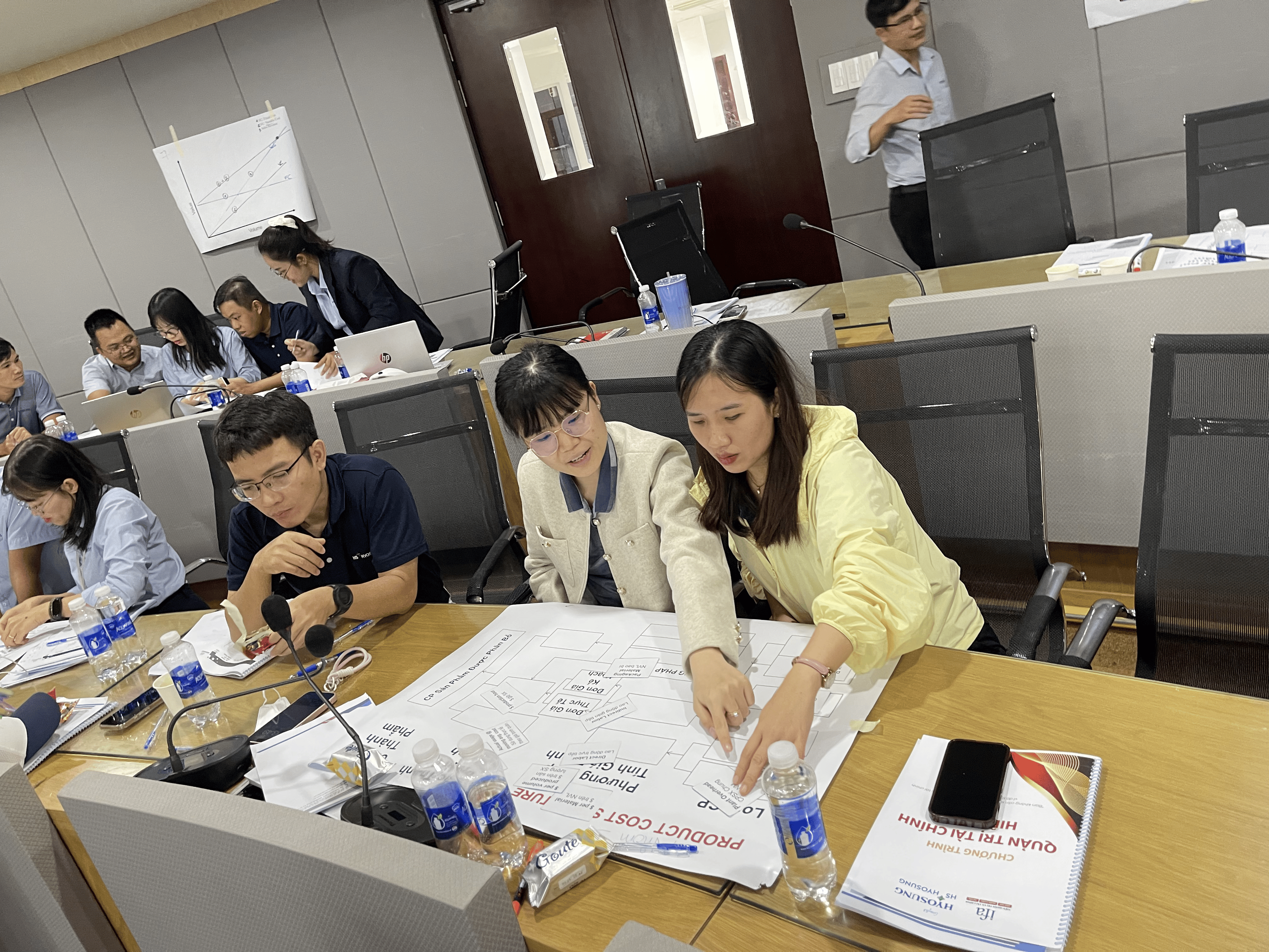 ĐÀO TẠO NỘI BỘ: Quản Lý Tài Chính Cho Đội Ngũ Quản Lý Cấp Trung