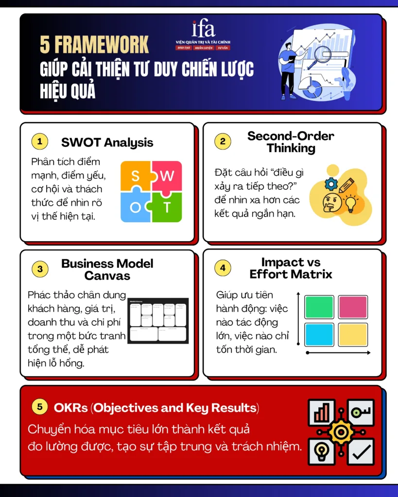 Người giỏi có thể được thay thế, nhưng người có tư duy chiến lược thì không