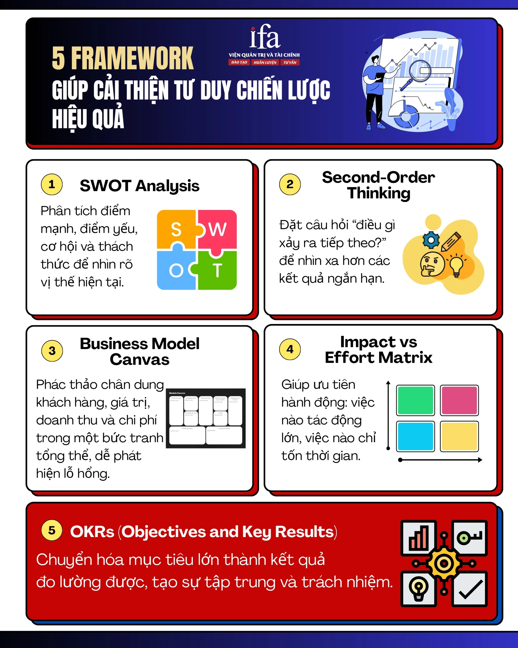 5 framework cải thiện tư duy chiến lược nền tảng mà bất kỳ nhân viên, quản lý hay chuyên viên nào cũng nên được đào tạo