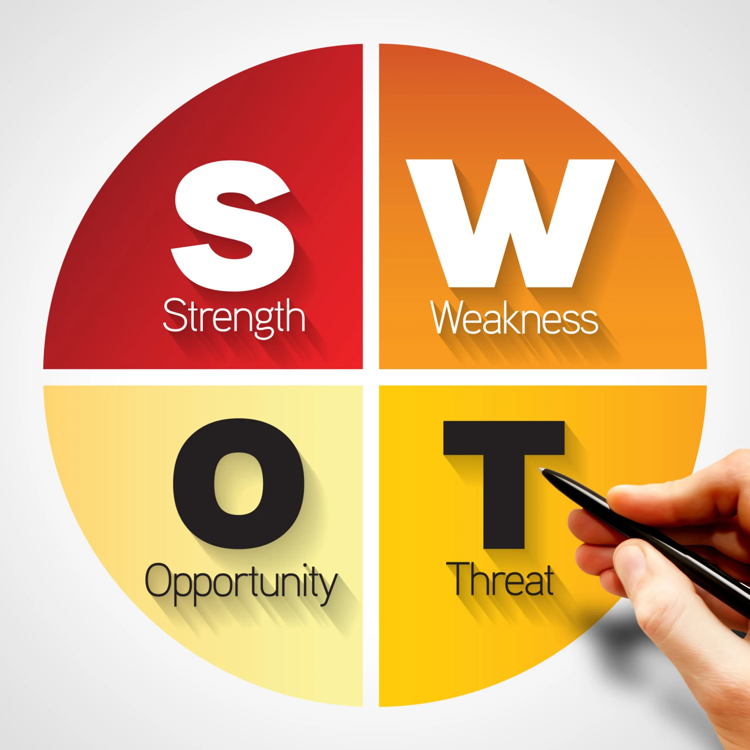 Ma trận SWOT