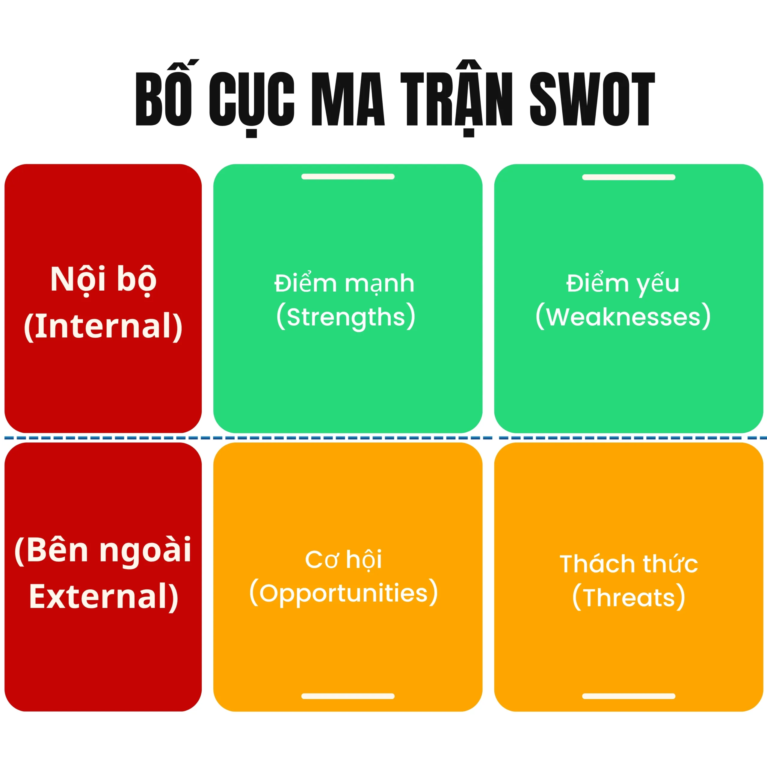 Bố cục ma trận SWOT