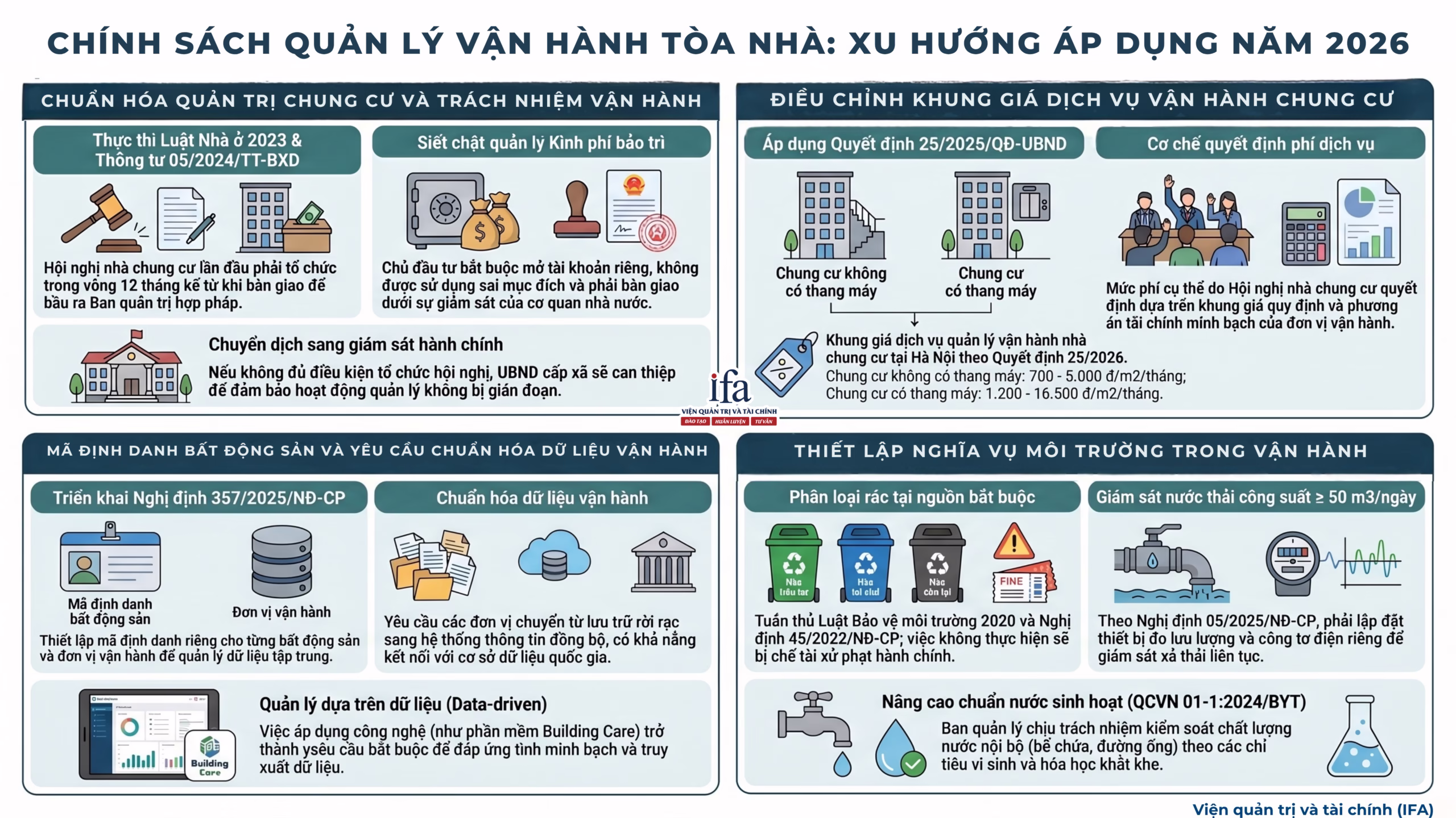 CHÍNH SÁCH QUẢN LÝ VẬN HÀNH TÒA NHÀ: XU HƯỚNG NĂM 2026