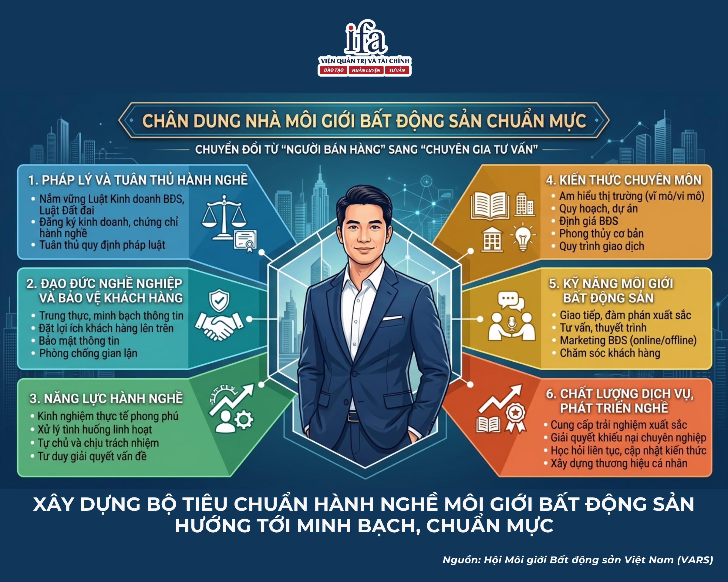 Chuẩn hóa nghề môi giới bất động sản