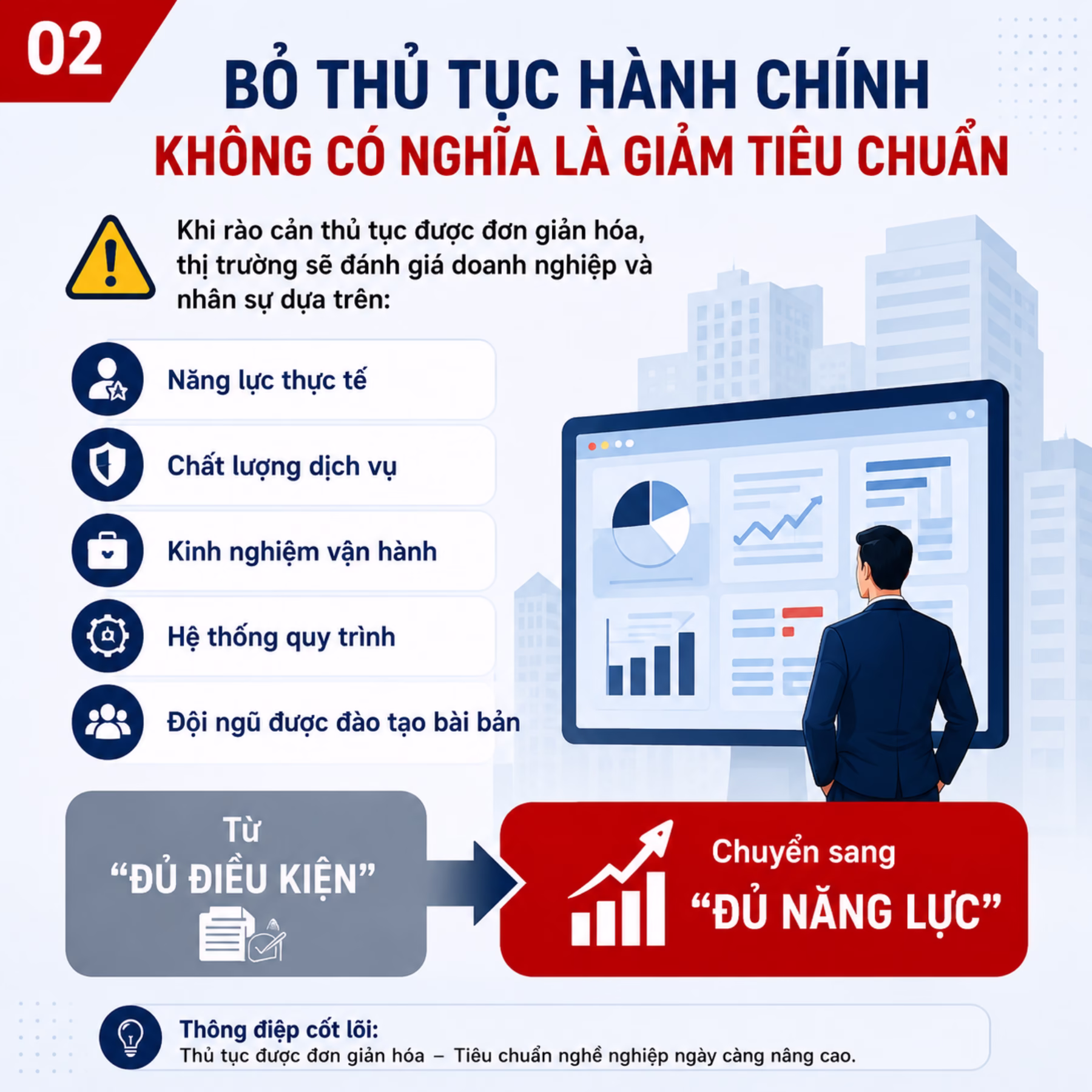 Thách thức lớn nhất hiện nay không còn là thủ tục mà là năng lực quản lý
