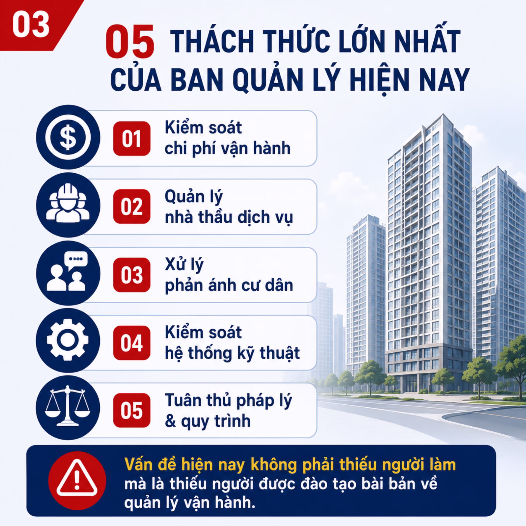 Khảo sát thực tế tại nhiều dự án cho thấy các Ban quản trị, Ban quản lý và đơn vị vận hành đang đối mặt với hàng loạt vấn đề phức tạp.