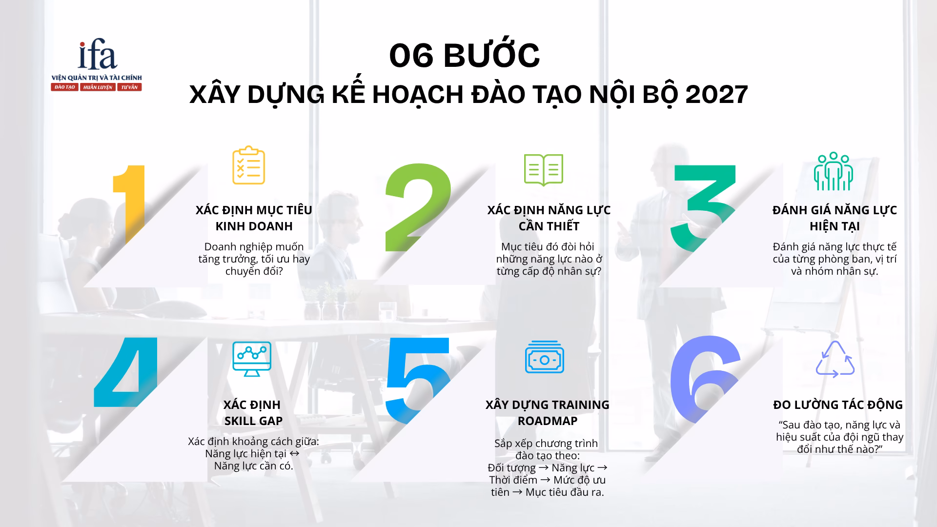 06 BƯỚC XÂY DỰNG KẾ HOẠCH ĐÀO TẠO NỘI BỘ 2027